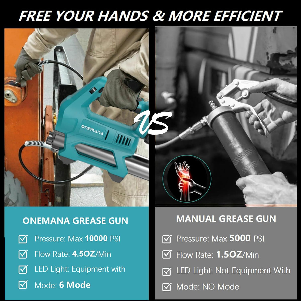 Onemana 20,000 PSI Cordless Grease Gun, Variable Speed (Tool Only)